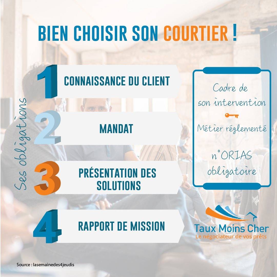 Comment bien choisir son courtier en prêt immobilier à Toulouse